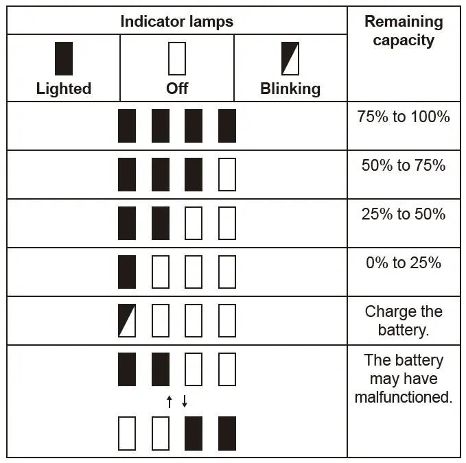 makita DFS250 Cordless Screwdriver 17