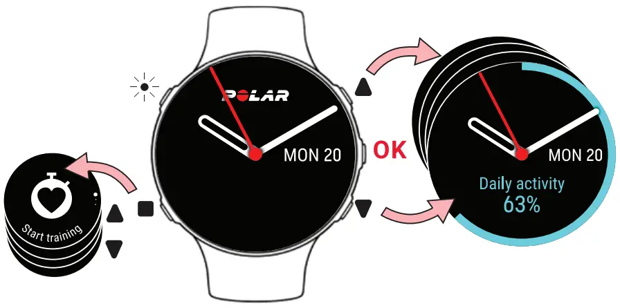 POLAR 4A GPS Multisport Watch - WATCH DETAILS