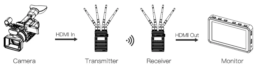 Accsoon-WIT02-Wireless-Video-Transmitter-fig-5