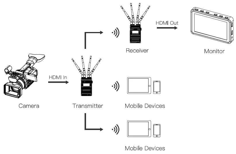Accsoon-WIT02-Wireless-Video-Transmitter-fig-6
