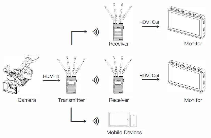 Accsoon-WIT02-Wireless-Video-Transmitter-fig-7