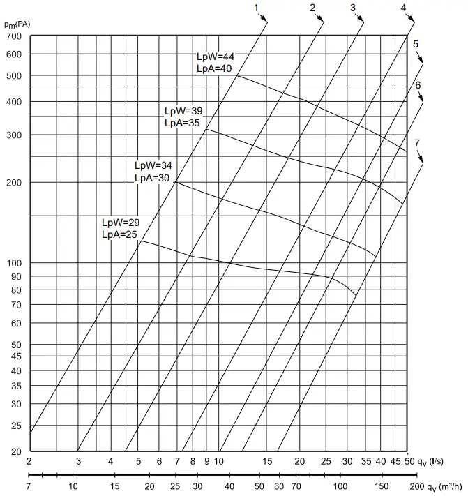 Cylinda-SK161-16-solo-cooker-Hood-fig-8