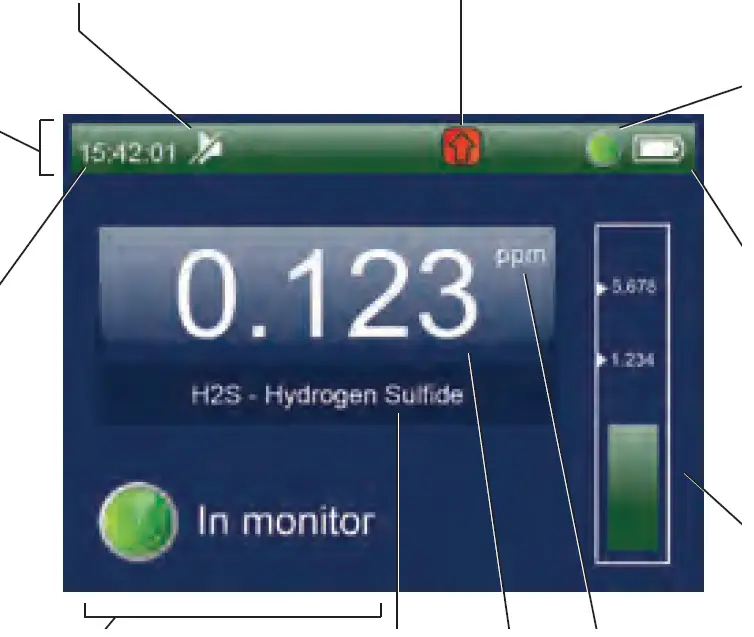 Honeywell spm flex single point monitor gas detector 03