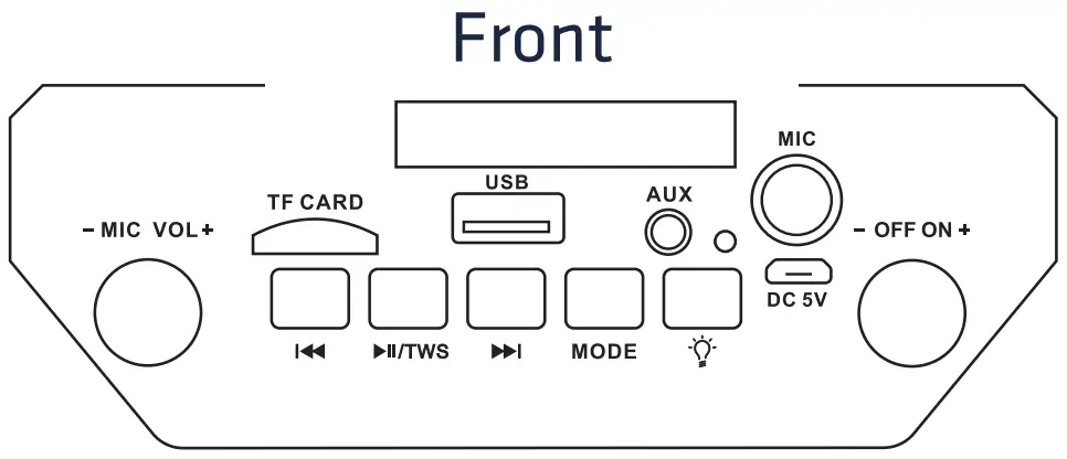 Using Other Audio Sources