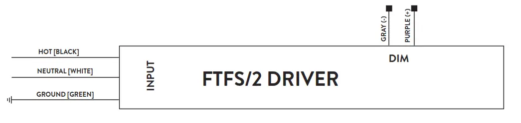 PacLights FTFS generation 2 Center Basket LED Troffer - 6