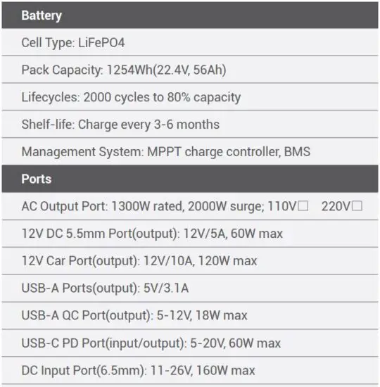 FIG 7 Technical Specifications.JPG