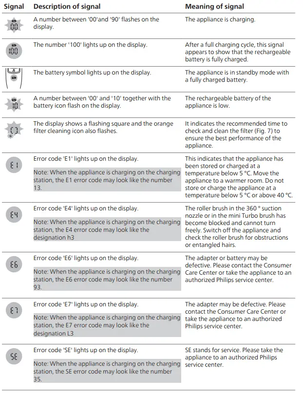 PHILIPS 8000 Series Cordless Stick vacuum cleaner 1
