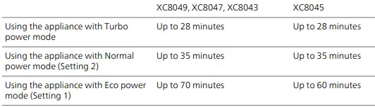 PHILIPS 8000 Series Cordless Stick vacuum cleaner 5