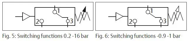 EMERSON PM1-Aventics-Electromechanical-Pressure-Switch-ATEX-Certified-fig-5
