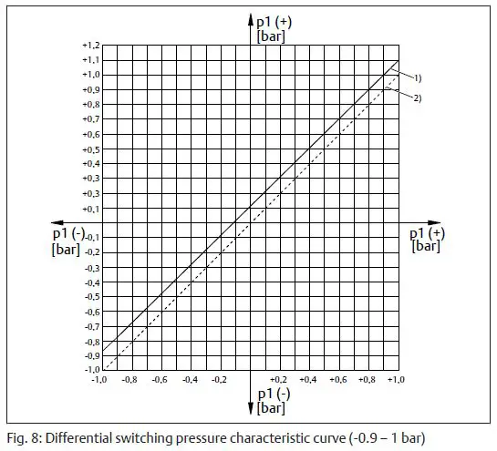 EMERSON PM1-Aventics-Electromechanical-Pressure-Switch-ATEX-Certified-fig-7