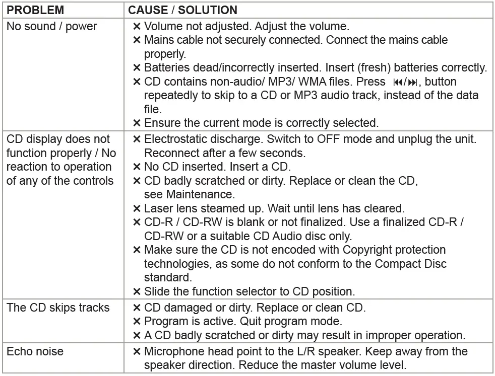 GoGEN-GOGMAXIKARAOKEP-Portable-Maxi-Karaoke-CD-Player-fig-8