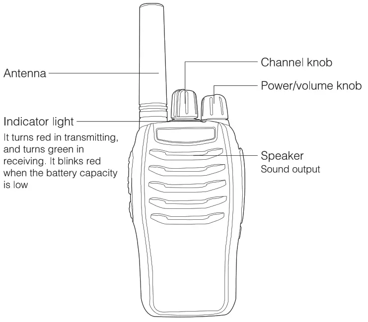 Quanzhou Vbter Electronics WBTV8 Professional FM Transceiver - Familiar