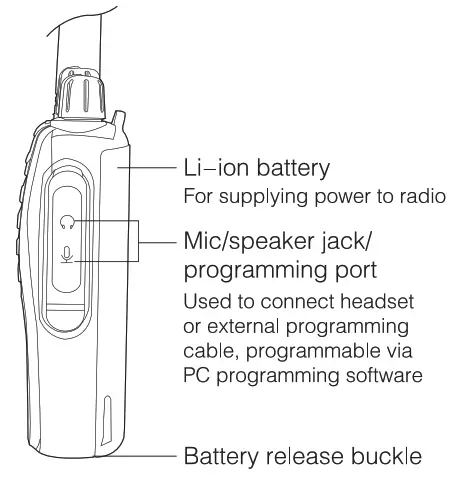 Quanzhou Vbter Electronics WBTV8 Professional FM Transceiver - Familiar2