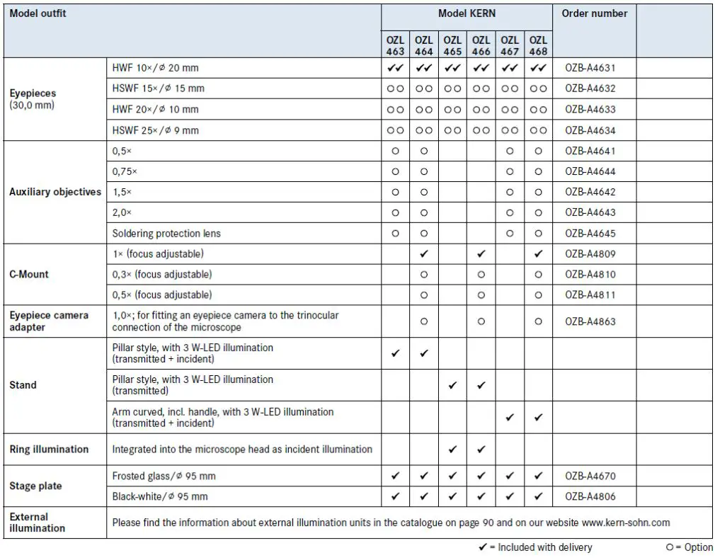 KERN-OPTICS-OZL-46-Stereo-Zoom-Microscope-FIG-7