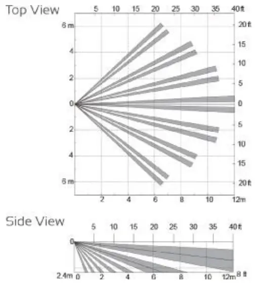 TRX 433MHZ PIR Wireless Pet Friendly Passive Infrared Motion Sensor - Detection Area