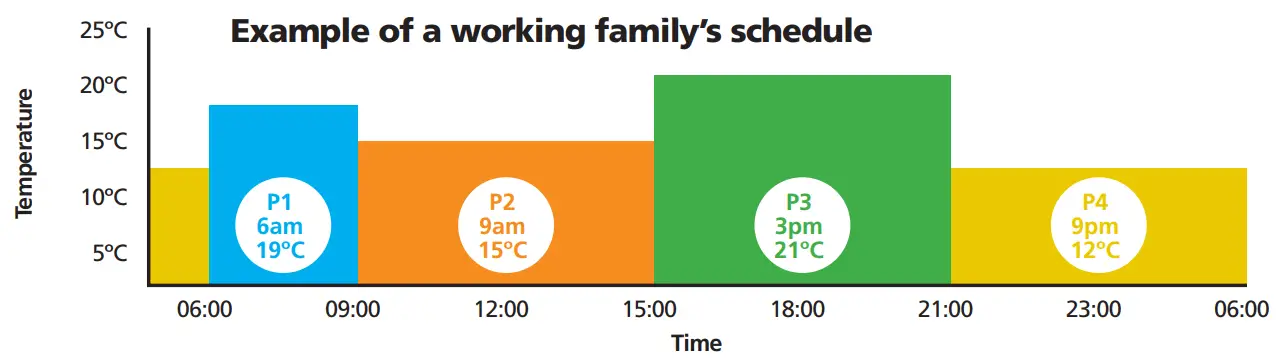 CENTER 340022 Wireless 7 Day Programmable Room Thermostat - schedule