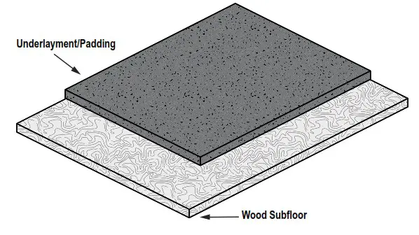 WarmlyYours Environ Flex Roll System - Compatible Underlayments