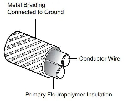 WarmlyYours Environ Flex Roll System - PRODUCT SPECIFICATIONS AND DETAILS 2