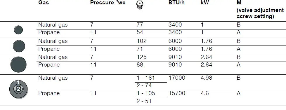 BOSCH NGM8057UC Gas Cooktop L