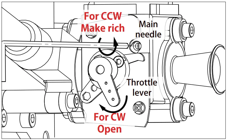 Break-in Most Important