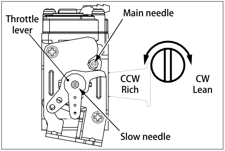 Adjustment Of Carburetor After Initial Break-in