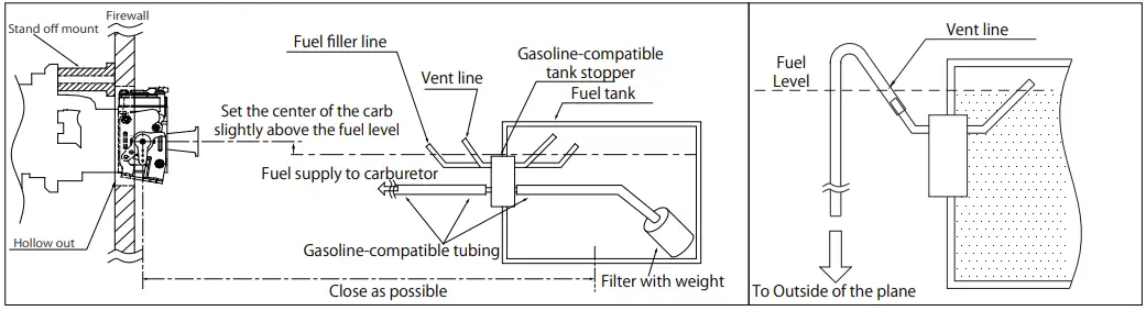 SAITO FG-57TS 4-Stroke Fuel