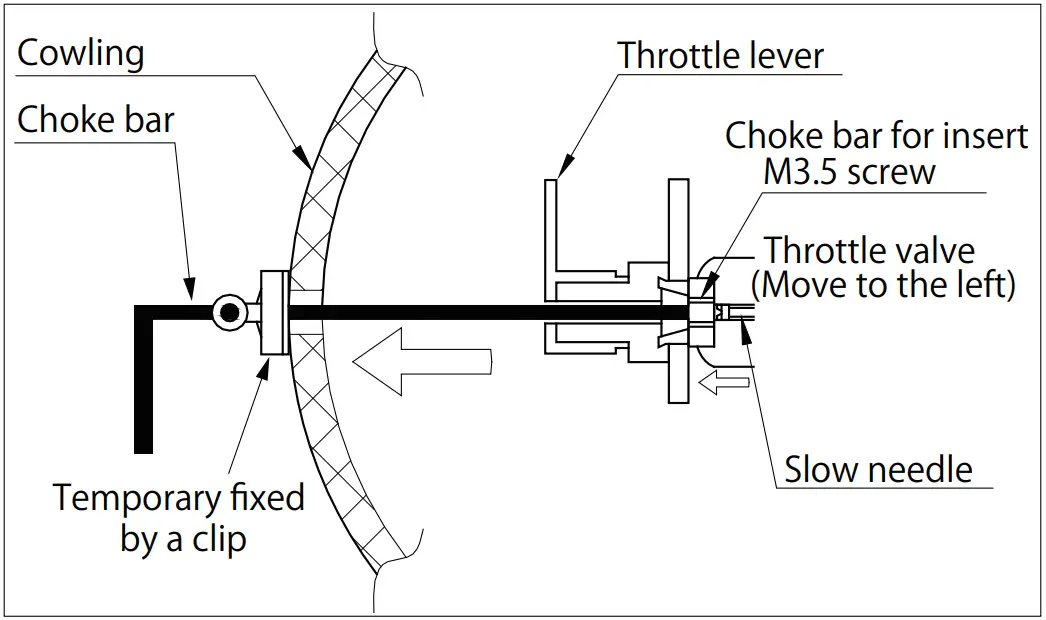 Method of Choke