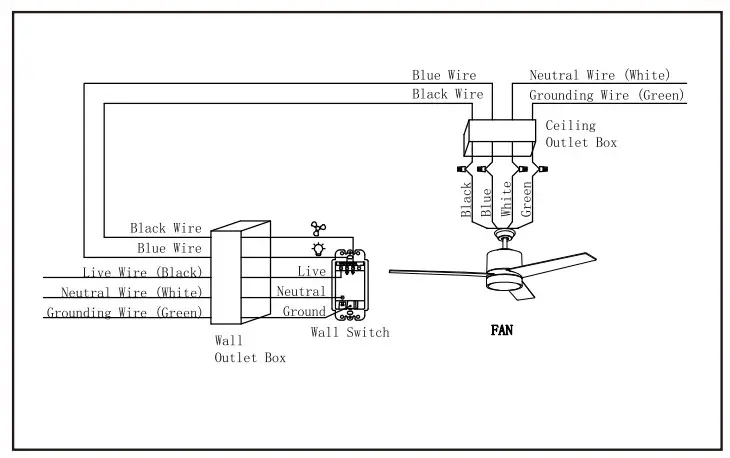 CARRO WGS-523AL Smart Ceiling Fan - Figure 14