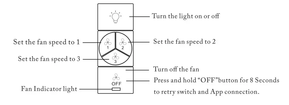 CARRO WGS-523AL Smart Ceiling Fan - Figure 16