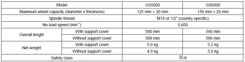 makita-GS5000-Straight-Grinder-17