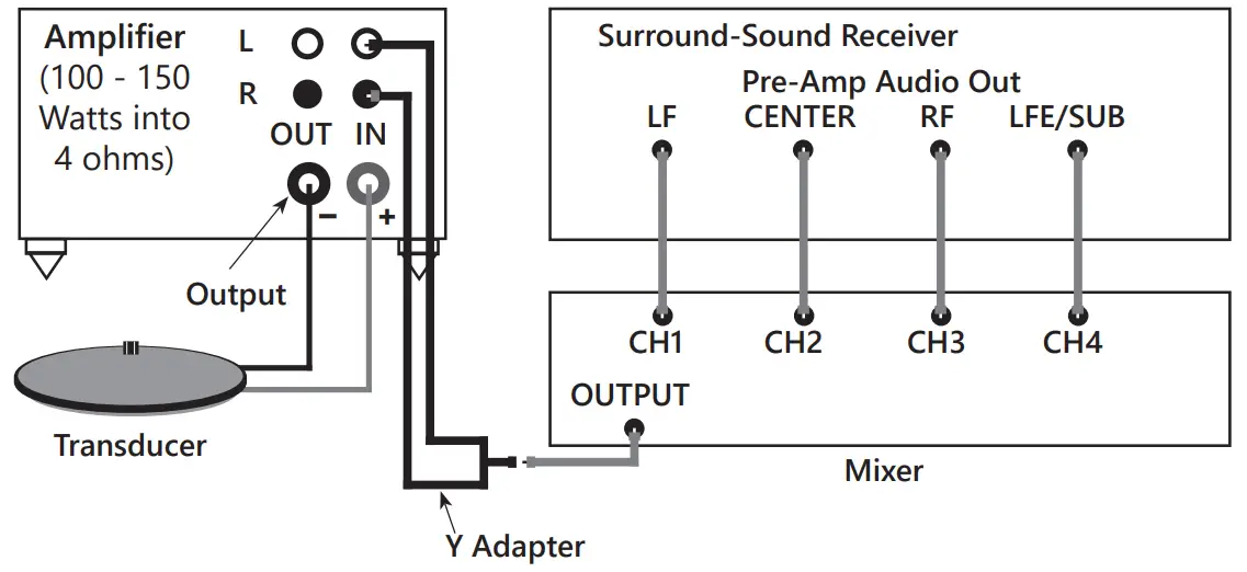 WIRING & CONNECTIONS