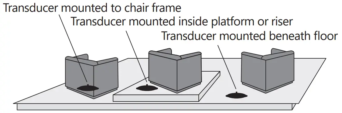 General Location Diagram