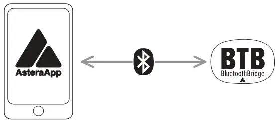 ASTERA AX5 TriplePar LED Outdoor Spotlight - Connect BTB