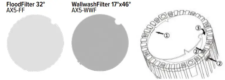 ASTERA AX5 TriplePar LED Outdoor Spotlight - Filter options