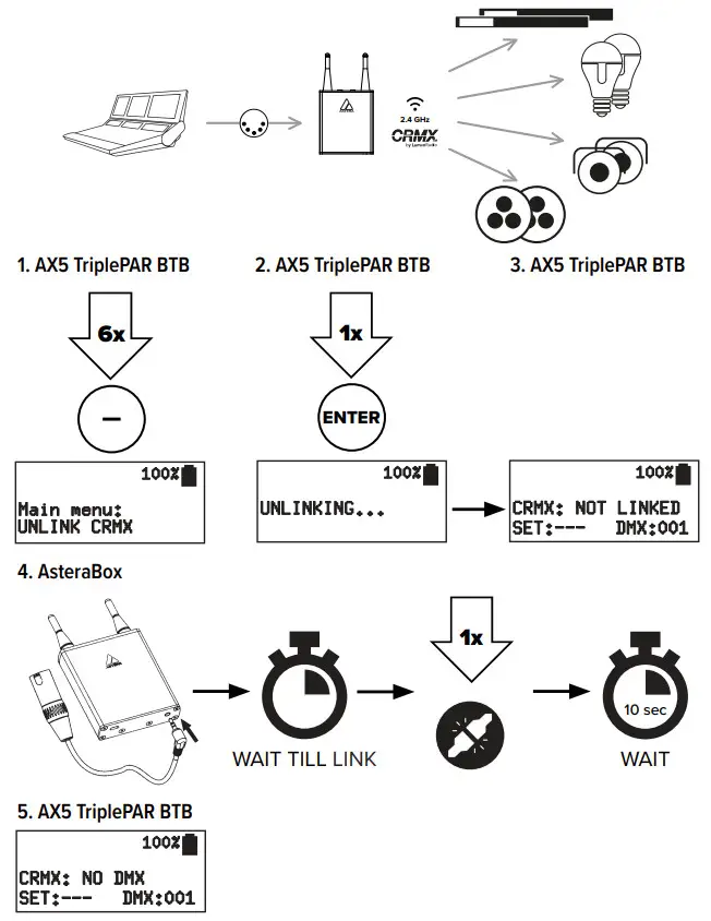 ASTERA AX5 TriplePar LED Outdoor Spotlight - Linking