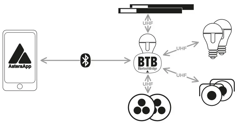 ASTERA AX5 TriplePar LED Outdoor Spotlight - light as BTB