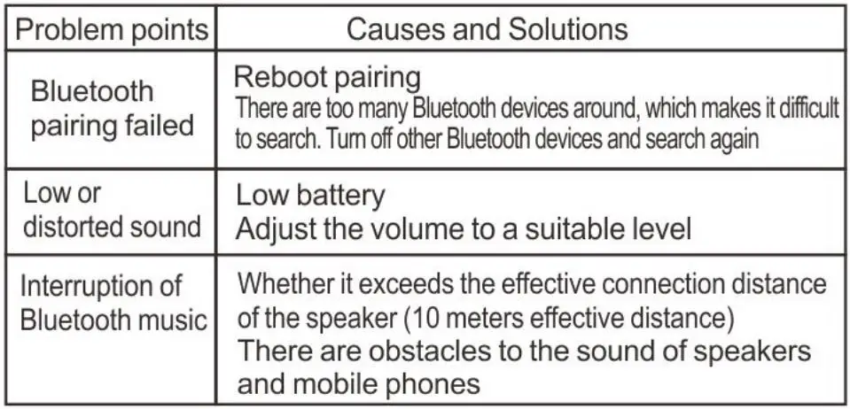 FAST TECH 9735647 Alarm Clock Smart Bluetooth Speaker Instruction Manual - Troubleshooting