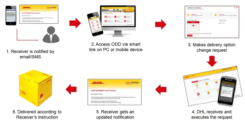 FAQs-How-Does-Delivery-Work.