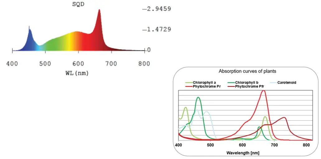 LUMATEK-100W-Individual-Supplemental-Light-LED-Bar-FIG-5