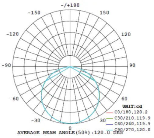 LUMATEK-100W-Individual-Supplemental-Light-LED-Bar-FIG-6