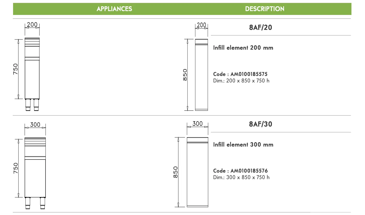APPLIANCES DESCRIPTION