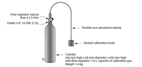 Danfoss-DGS-Functional-Tests-and-Calibration-Procedure-FIG-1