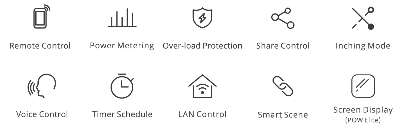 SONOFF POW OriginElite Smart Power Meter Switch - fIG1