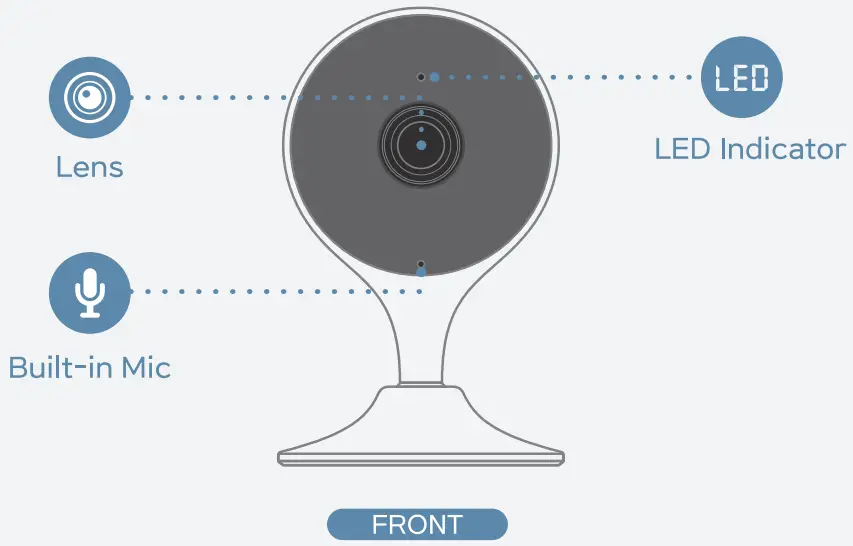 Camera Introductions