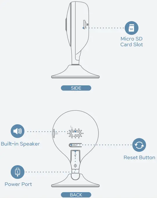 Camera Introductions
