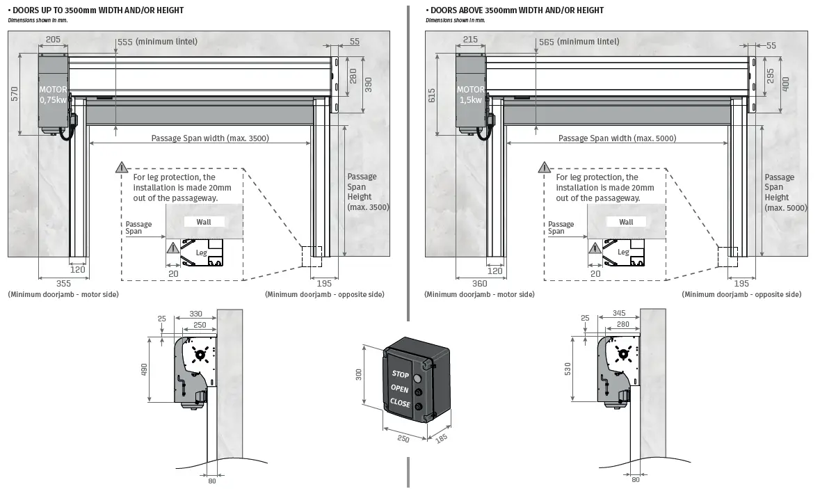 motorline Roll Up Rapid Door Spin 4