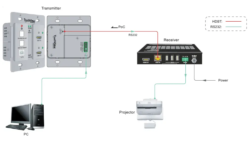 TouchView-Interactive-TV-WP-HDUSB-KIT-4K-HDBaseT-2.0-Extender-FIG-7