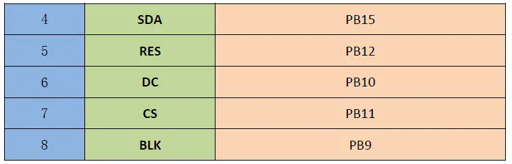 Surenoo-SSP0114A-135240-Series-SPI-TFT-LCD-Module-FIG 18