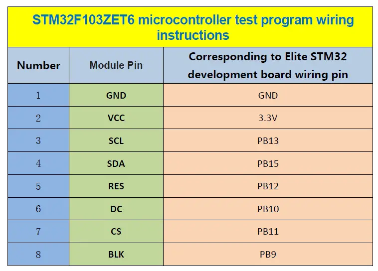 Surenoo-SSP0114A-135240-Series-SPI-TFT-LCD-Module-FIG 19
