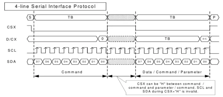 Surenoo-SSP0114A-135240-Series-SPI-TFT-LCD-Module-FIG 2